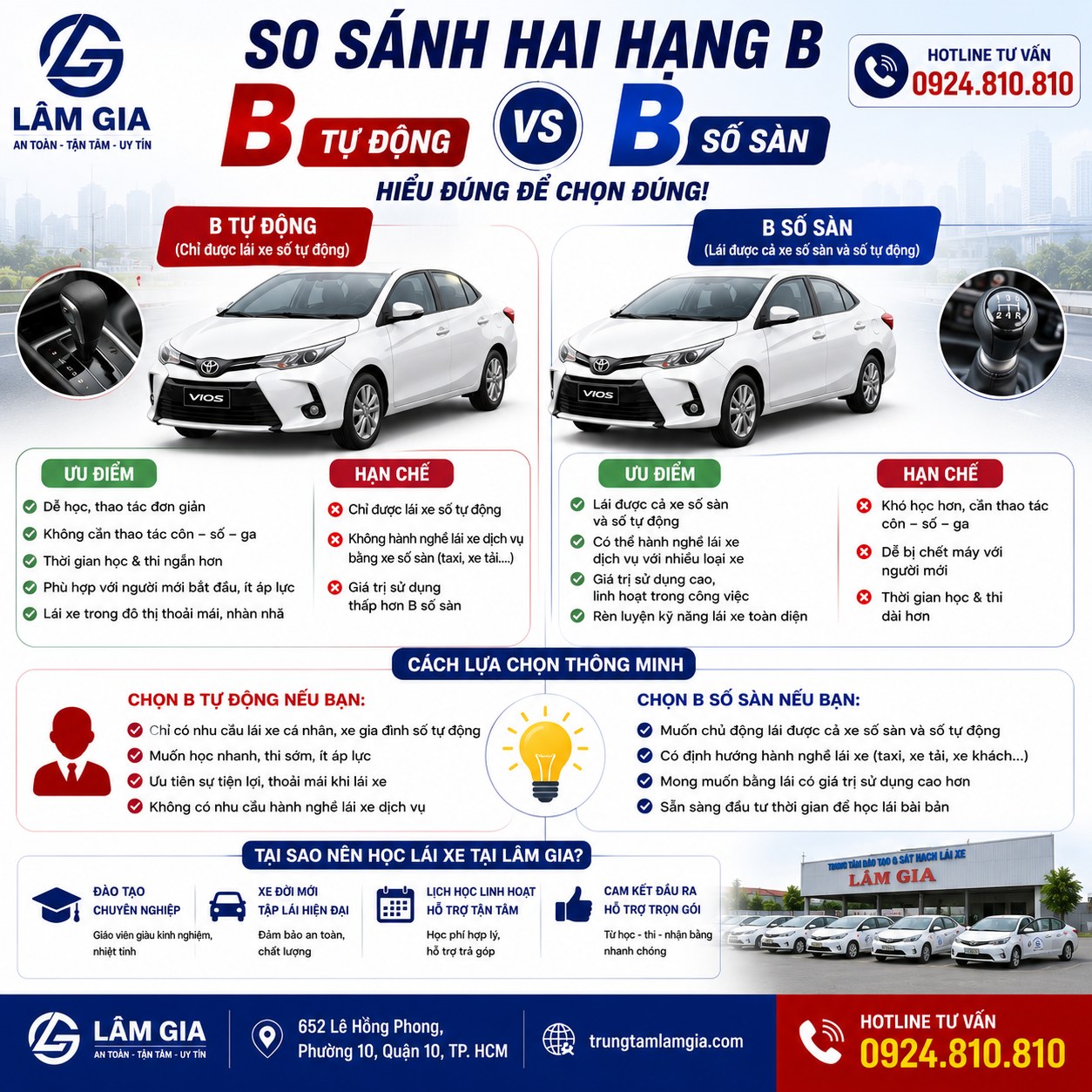 so sánh hai hạng xe ô tô B tự động và B số sàn