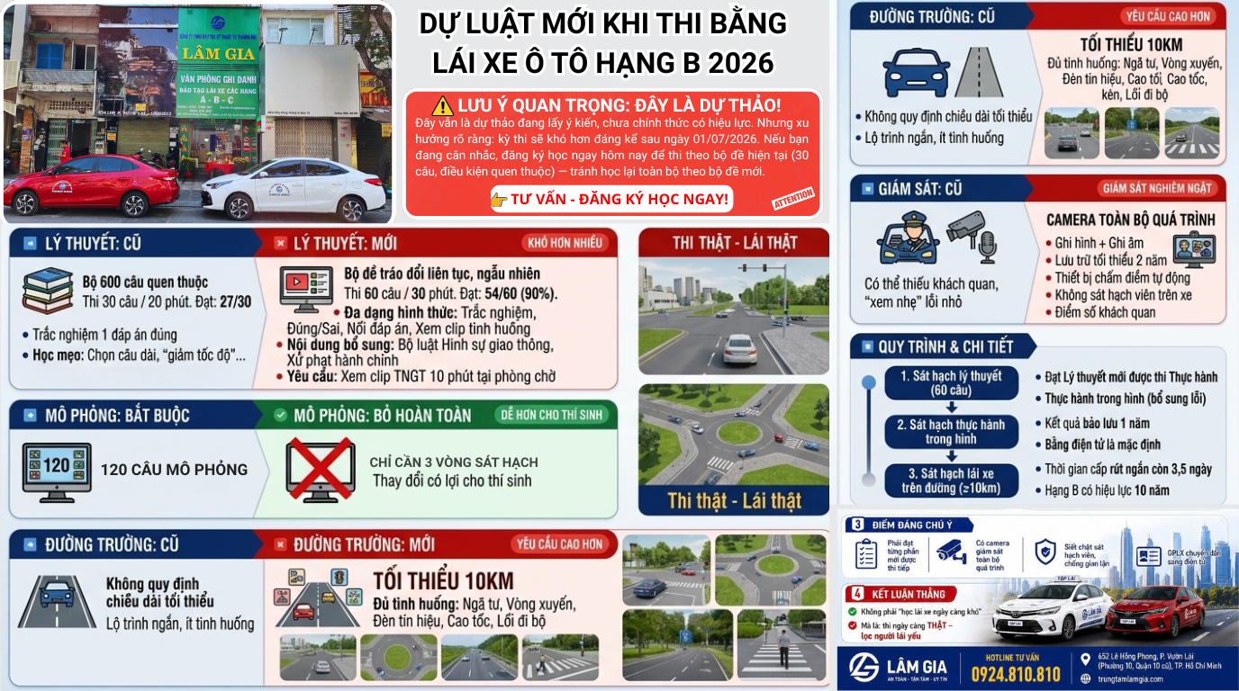 Dự Luật Mới Khi Thi Bằng Lái Xe Ô Tô Hạng B 2026