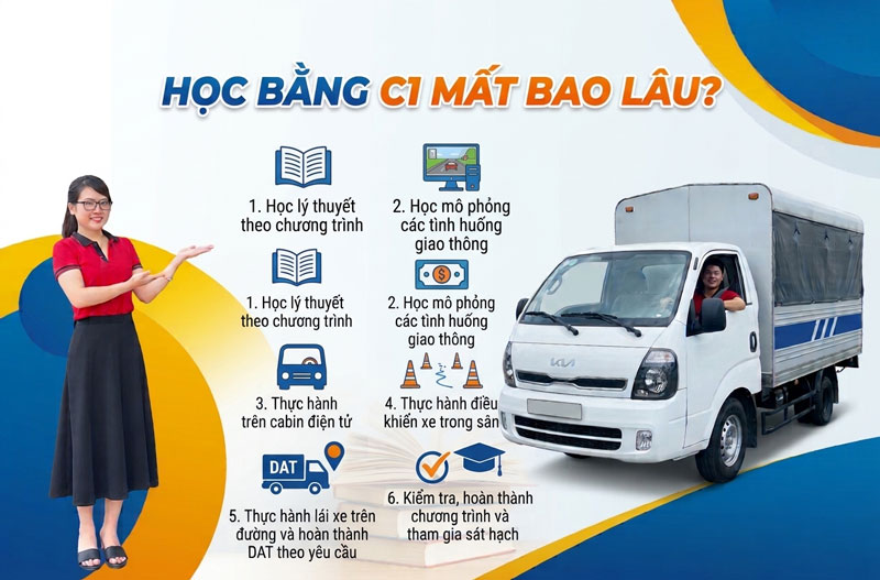 Học bằng c1 mất bao lâu