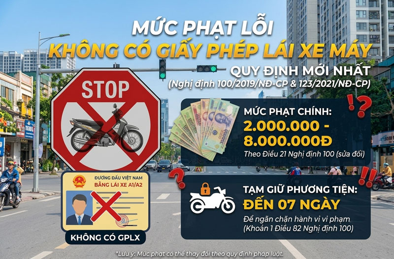 Mức phạt lỗi không có bằng lái xe máy